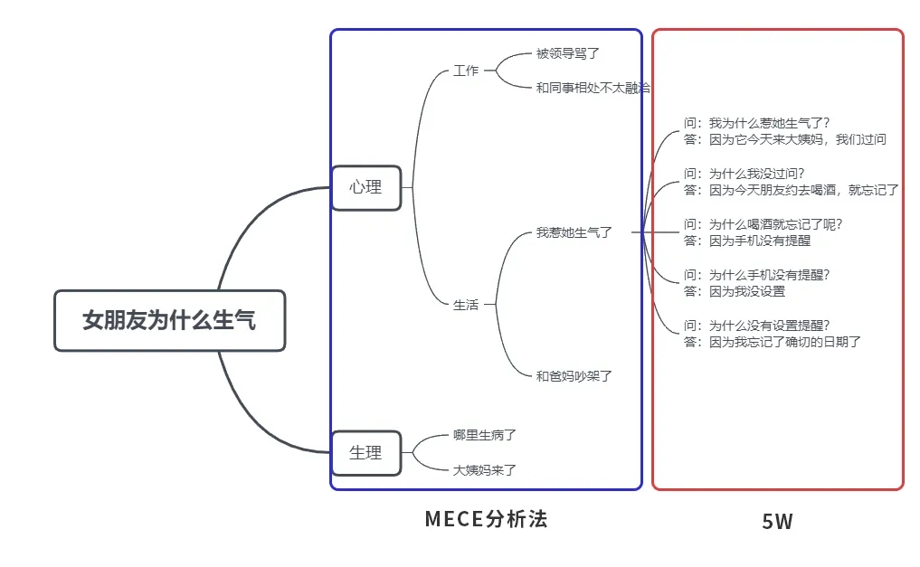 С�ĳ�Ϊ��ƻ������߼����ʦ��Ӧ�����յ�4��˼ά��ʽ