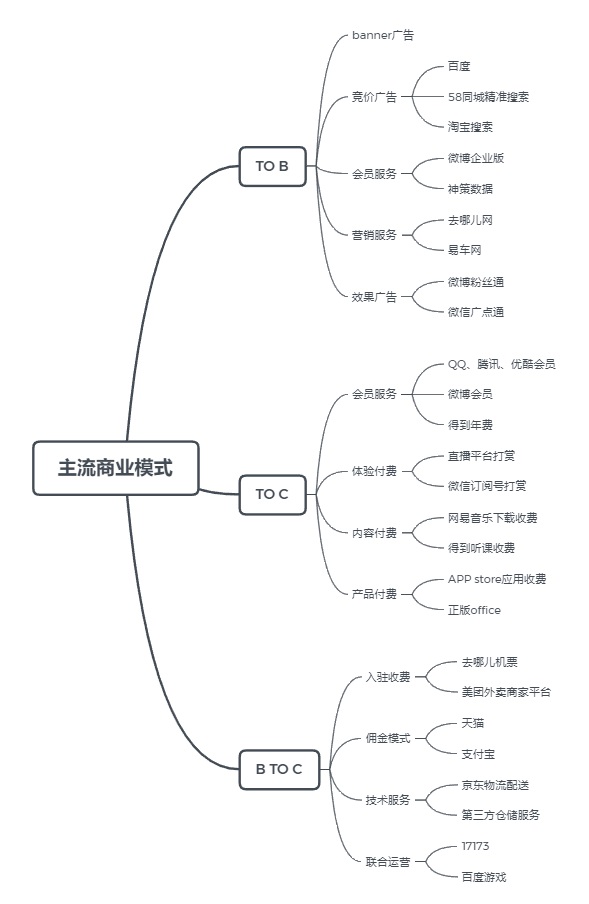 С�ĳ�Ϊ��ƻ������߼����ʦ��Ӧ�����յ�4��˼ά��ʽ